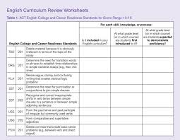 Compare Your Curriculum To Act English College And Career Readiness Standards By Score Range Career Readiness English Curriculum Reading Curriculum