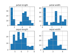 Your First Machine Learning Project In Python Step By Step Machine Learning Projects Machine Learning Learning Projects