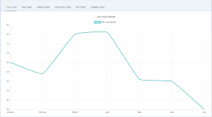 Openui5 Chartjs Openui5 Chartjs Is A Custom Openui5