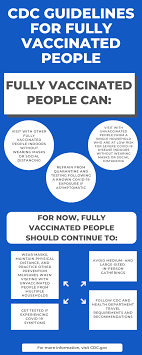 Being fully vaccinated against covid has many of us breathing easy, confident that we are highly protected from severe infection and hospitalization with the virus. News Flash Dover Ma Civicengage