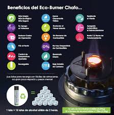 Durable with 2 layers of. Eco Burner Home Facebook