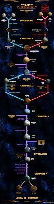 Kotor 2 Best Planet Order