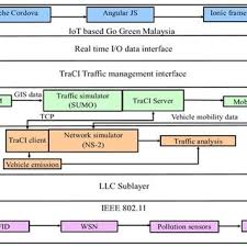 Air quality index (aqi) basics. Air Quality Index W R T Peak And Non Peak Hours Greater Kl Download Scientific Diagram