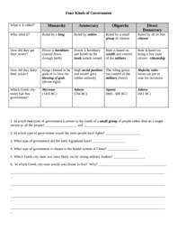 Governments Of Ancient Greece Chart And Questions Ancient Greece 6th Grade Social Studies Social Studies Middle School