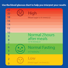Blood Sugar Test Online Charts Collection