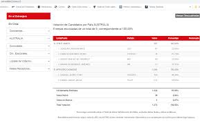 El próximo domingo 18 de julio se realizarán las primarias presidenciales 2021, evento electoral que definirá al candidato que competirá por el sillón de la moneda en las elecciones de noviembre. Pd4fvdpmwc3kqm