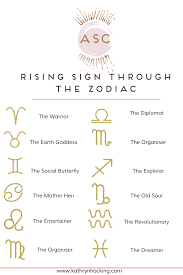 Your rising sign — also known as your ascendant — represents the way others see you, your general impression on people and your spontaneous reactions. Your Rising Sign Through The Zodiac What Others Admire About You Rising Sign Zodiac Signs Astrology Rising Sign Chart