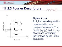 Digital Image Processing 3rd Ed Ppt Download
