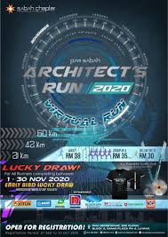 North borneo became sabah and jesselton its capital. Architect S Run 2020 Virtual Run