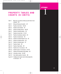 pdf tables heat transfer cengel tor aekkasit academia edu