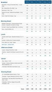 Build Muscle With This Diet For Young Athletes Stack Athletes Diet Athlete Nutrition Athlete Meal Plan