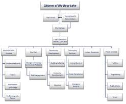 Control Chart Maker Unique How To Create A Pareto Chart In