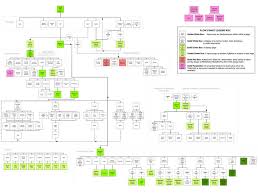 Sitemap Example Buscar Con Google Web Design User Experience Flow Chart