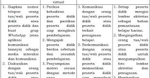 We did not find results for: Panduan Pelaksanaan Belajar Dari Rumah Oleh Guru Sinau Thewe Com