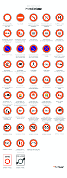 Tous Les Panneaux Du Code De La Route A Connaitre - Ornikar