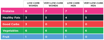 Phase 3 Healthy Living How Much Should You Eat The Palm