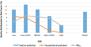 Causes of air pollution and water pollution pollution is the effect of undesirable changes in our surroundings that have harmful effects on plants, animals and human beings. Https Www Stateofglobalair Org Sites Default Files Soga 2018 Report Pdf