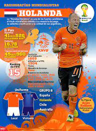 Holanda La Naranja Mecanica Es Una De Las Fuertes Candidatas Al Titulo Mundialista Debido A Su Maestria Futebol Mundial Lendas Do Futebol Esportes Futebol