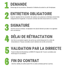 Check spelling or type a new query. Rupture Conventionnelle Diapason Rh