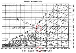 Psychrometric Processes - Ppt Download