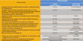 Jun 09, 2021 · la période d'essai des cdd est plafonnée : Centre De Gestion Agree Association Agreee Contrat A Duree Determinee