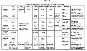 80 Exact Wood Grade Chart