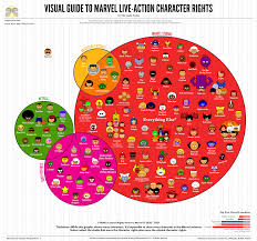 Fingers crossed none of these get delayed! Marvel Movie Rights Graphic Updated To Version 8 9 27 2019 The Geek Twins