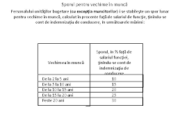 În ordonanța de urgență 32/2020 nu este. Salariul De Baz Salariu Orice Recompens Sau Ctig