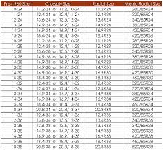71 Timeless Edge Tire Size Chart