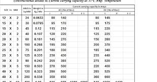 Busbar Current Carrying Capacity Chart