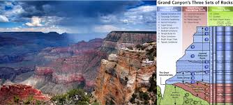 It's not easy to figure out, but it's a breeze once you know. 5 1 3 How Do We Learn The Ages Of Rocks And Fossils Earth Space Science