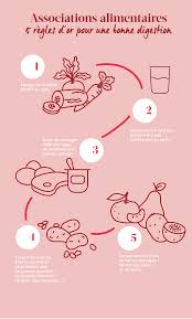 Infographie Paf Alimentation Healty Food Map