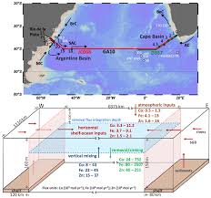 Places city joan ramon pla i novell. Essd Relations From Pole To Pole 33 Years Of Physical Oceanography Onboard R V Polarstern