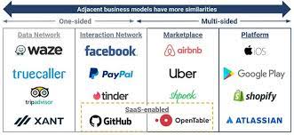 9 Types of Software Platforms (+ Examples)