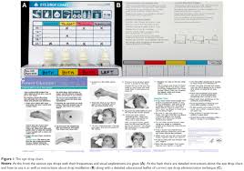 Full Text The Eye Drop Chart A Pilot Study For Improving