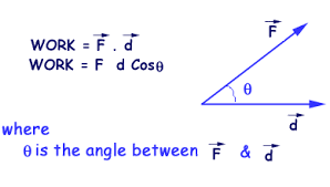 Vektor contoh soal dan pembahasannya. Penyelesaian Soal Usaha Dengan Gaya Dan Perpindahan Dalam Bentuk Vektor