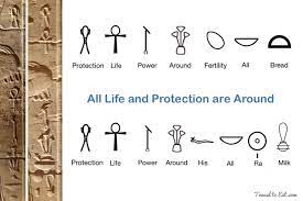 The pyramid texts mentioned two evil eyes that sealed door catches. Egyptian Hieroglyphs And Sacred Symbols Travel To Eat Egyptian Symbols Ancient Egyptian Symbols Egyptian Hieroglyphics Symbols