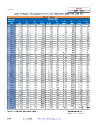 Pinjamn khas buat penjawat awam dan glc sahaja!! Pinjaman Peribadi Bank Rakyat 2019 Kerajaan Jadual Pinjaman Bank Rakyat 2020 Perubahan Pelan Pinjaman Peribadi Bank Pada Februari 2019 Jumat