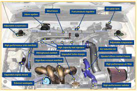 Contact us to learn more! Specialties Automotive Group Used Import Foreign Cars Bountiful Utah St George Utah Performance Tuning Accessories