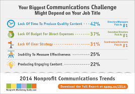 Common questions people ask include. Your Job Title Can Change Your View Of Communications Nonprofit Marketing Guide
