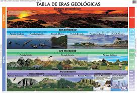 Tabla De Eras Geologicas Historia De La Tierra Ciencias De La Tierra Evolucion De La Vida