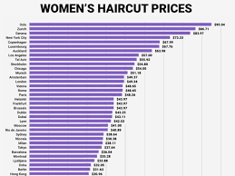 (ship from us) barber professional hair trimmer beard car hair clipper men trimer hair cutter electric hair cutting machine haircut razor edge. How Expensive Haircuts Are Around The World