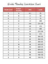 Guided Reading Conversion Chart Guided Reading Levels