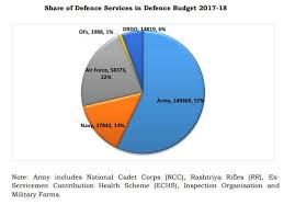 Pin On Armed Forces