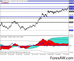 زوج العملات chf jpy الفرنك السويسري مقابل الين الياباني سعر الصرف chf jpy الرسم البياني المباشر