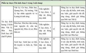 Nếu tư lợi, bị cáo đã mua giá cao hơn. Dáº¡ng Thá»©c Ä'á» Thi Ä'anh Gia NÄƒng Lá»±c 2016 Cá»§a Ä'h Quá»'c Gia Ha Ná»™i Tin Tá»©c