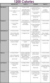 1200 Calorie Meal Plan Final 1200 Calorie Meal Plan