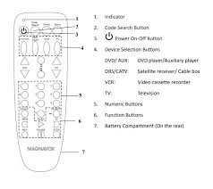 Note down the ge universal remote codes from the list provided. How To Program Magnavox Universal Remote Remote Codes
