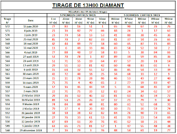 « tirage précédent jeudi 14 février 2019 à 21:30 » tirage suivant jeudi 21 février 2019 à 21:30. Bonjour La Famille Vous Avez Les Loto Bonheur Lonaci Facebook