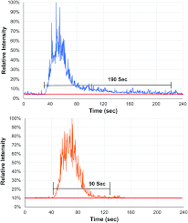 Four major problem areas are covered: A Multi Electrode Glow Discharge Ionization Source For Atomic And Molecular Mass Spectrometry Journal Of Analytical Atomic Spectrometry Rsc Publishing Doi 10 1039 D0ja00142b